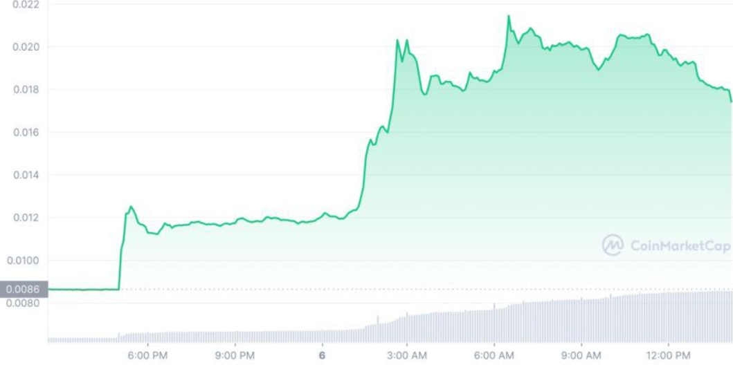 3-altcoin-tang