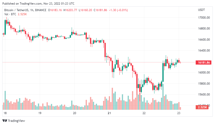 gia-coin-hom-nay-23-11