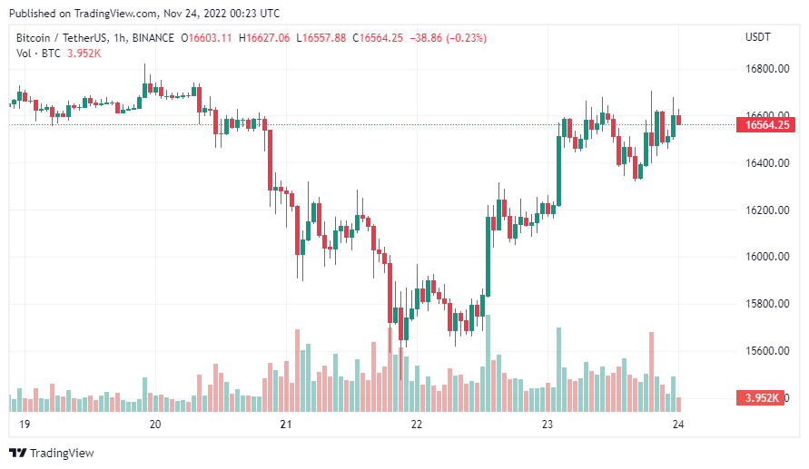 gia-coin-hom-nay-24-11