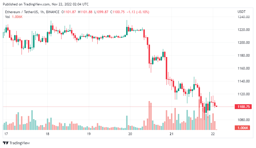 gia-coin-hom-nay-22-11
