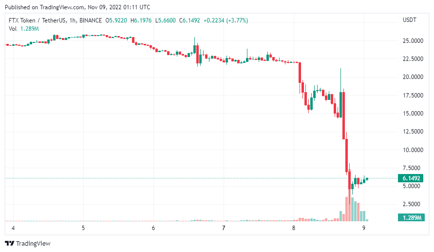 gia-coin-hom-nay-09-11