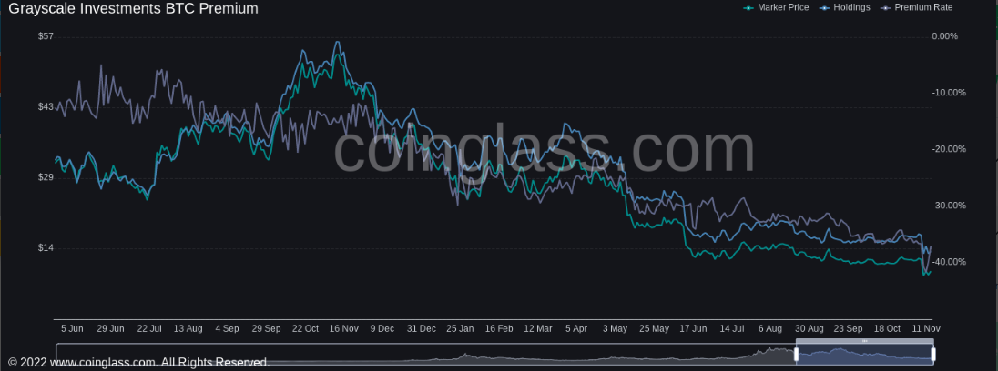 gia-coin-hom-nay-17-11