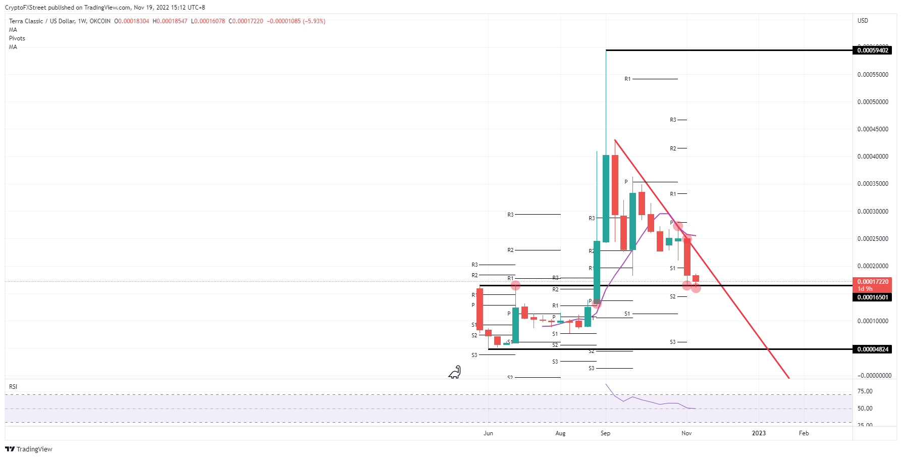 tin-van-crypto-20-11