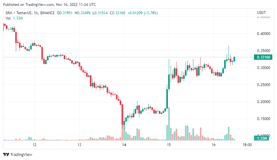 tin-van-crypto-16-11