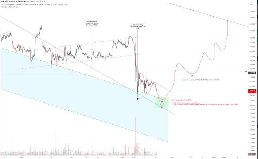 gia-coin-hom-nay-22-11