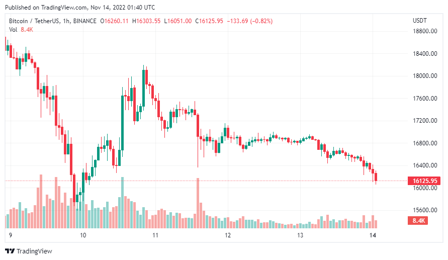 gia-coin-hom-nay-14-11