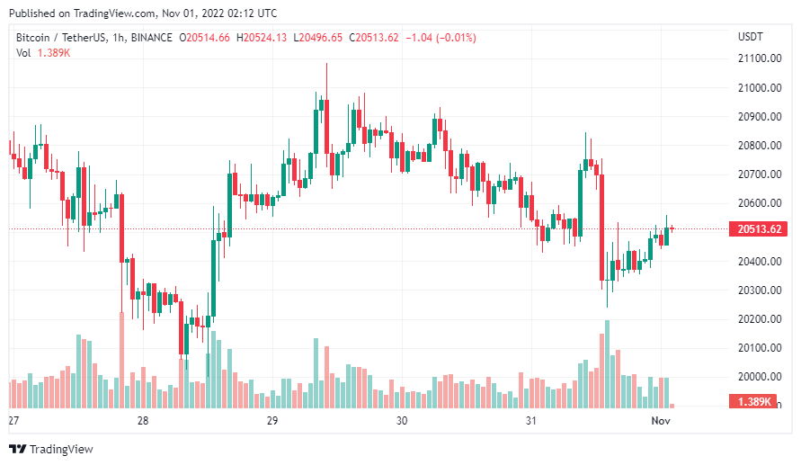 gia-coin-hom-nay-01-11