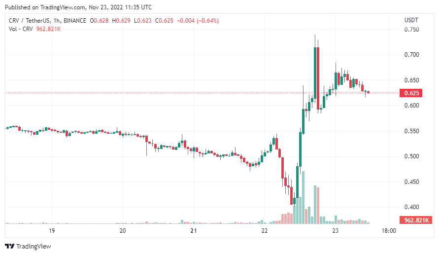 tin-van-crypto-23-11