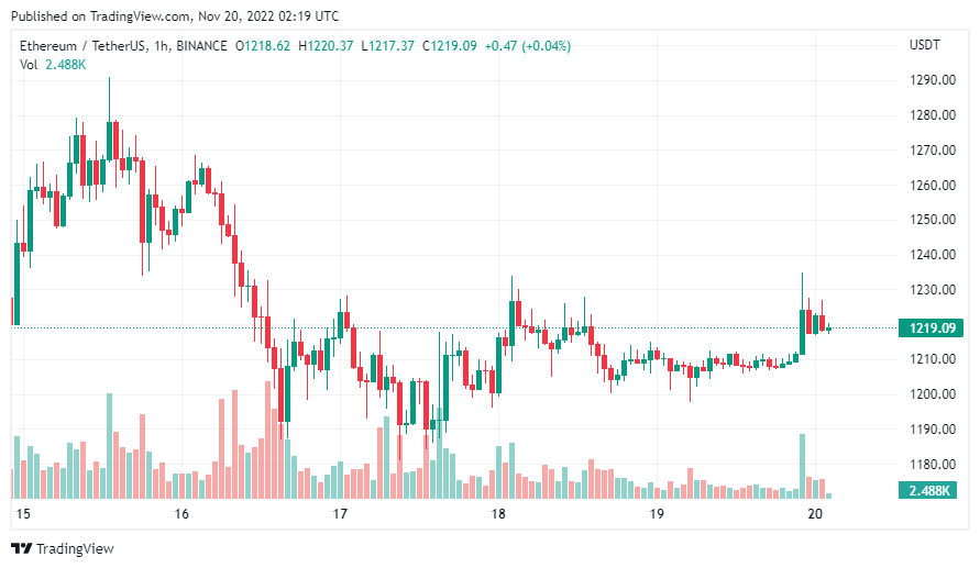 gia-coin-hom-nay-20-11