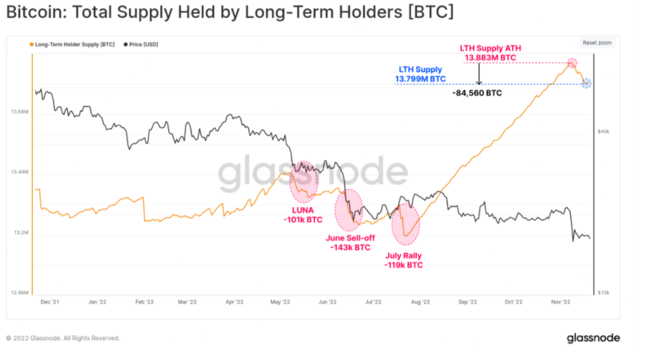 gia-coin-hom-nay-23-11