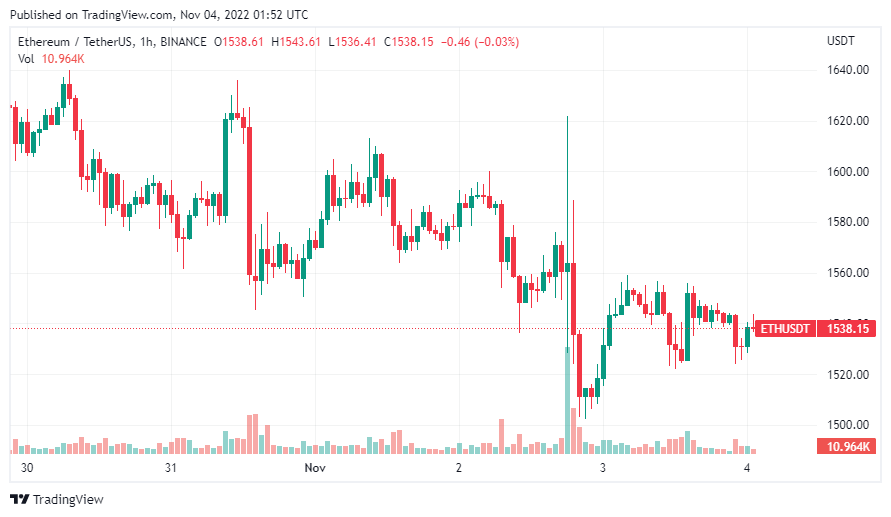gia-coin-hom-nay-04-11