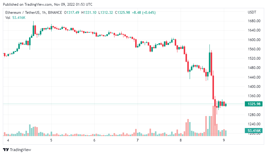 gia-coin-hom-nay-09-11