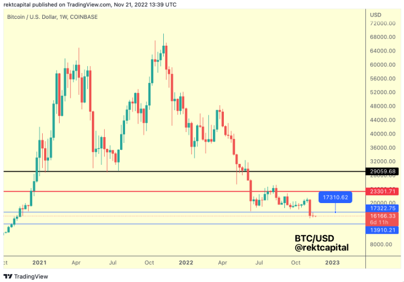 gia-coin-hom-nay-22-11