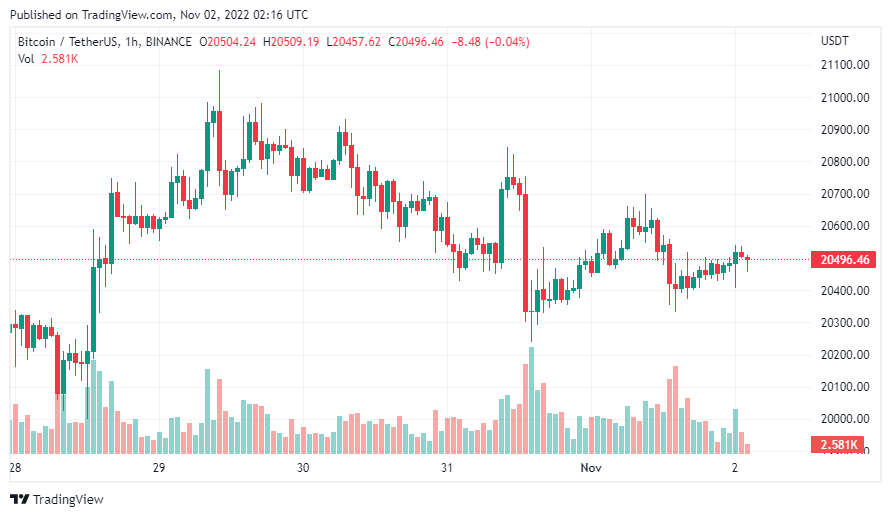 gia-coin-hom-nay-02-11