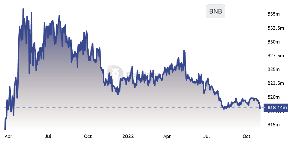 BNB 