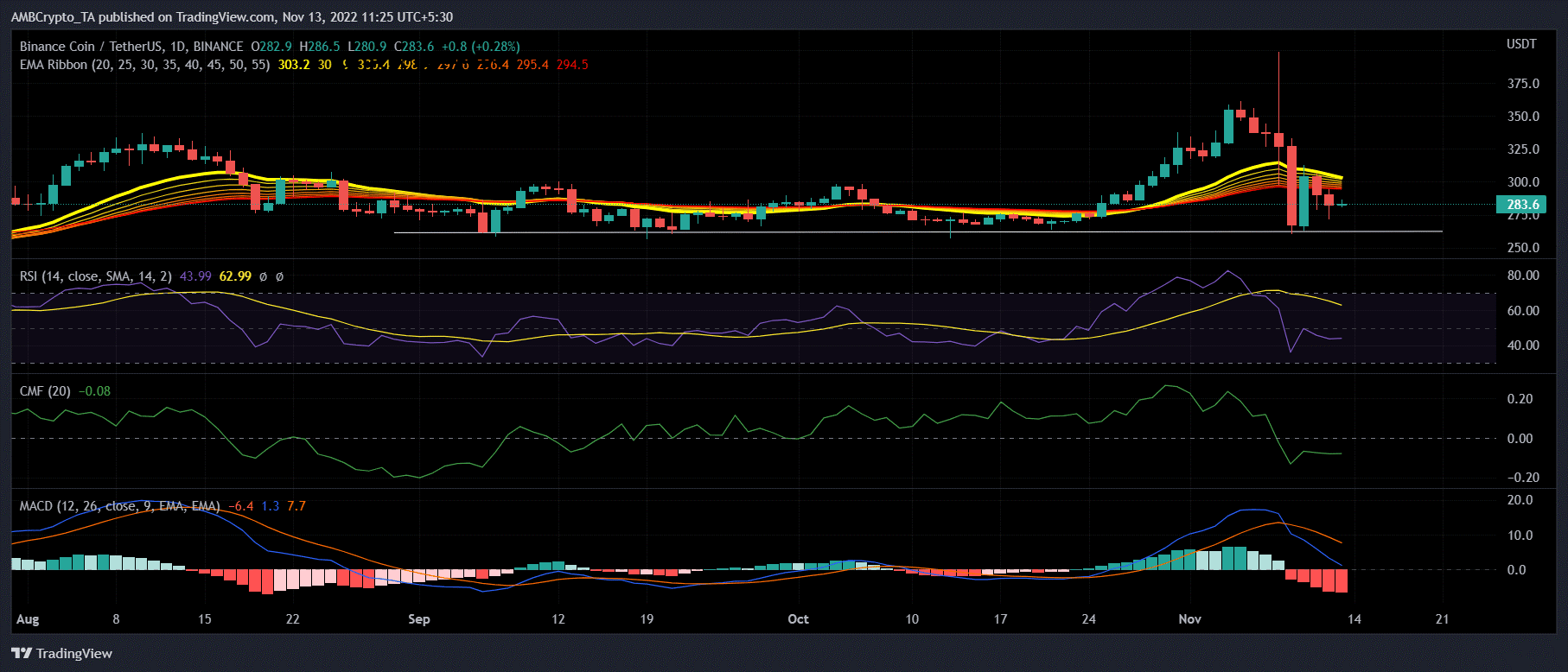BNB
