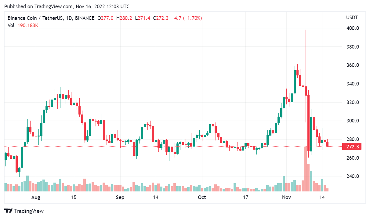 bnb binance