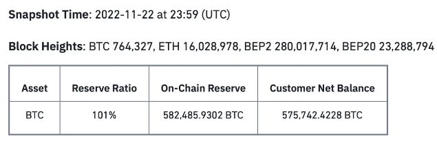 Binance
