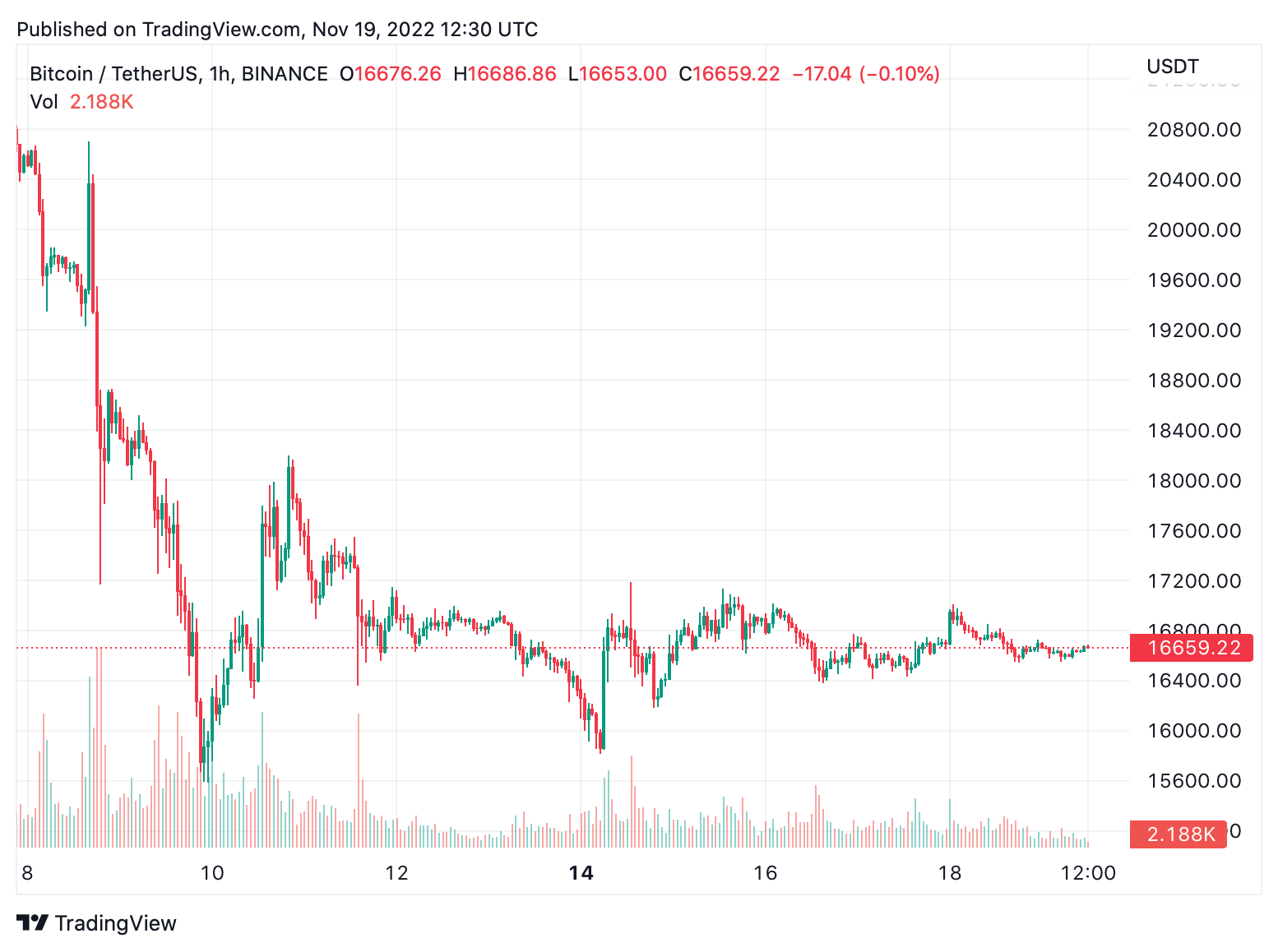 Bitcoin 