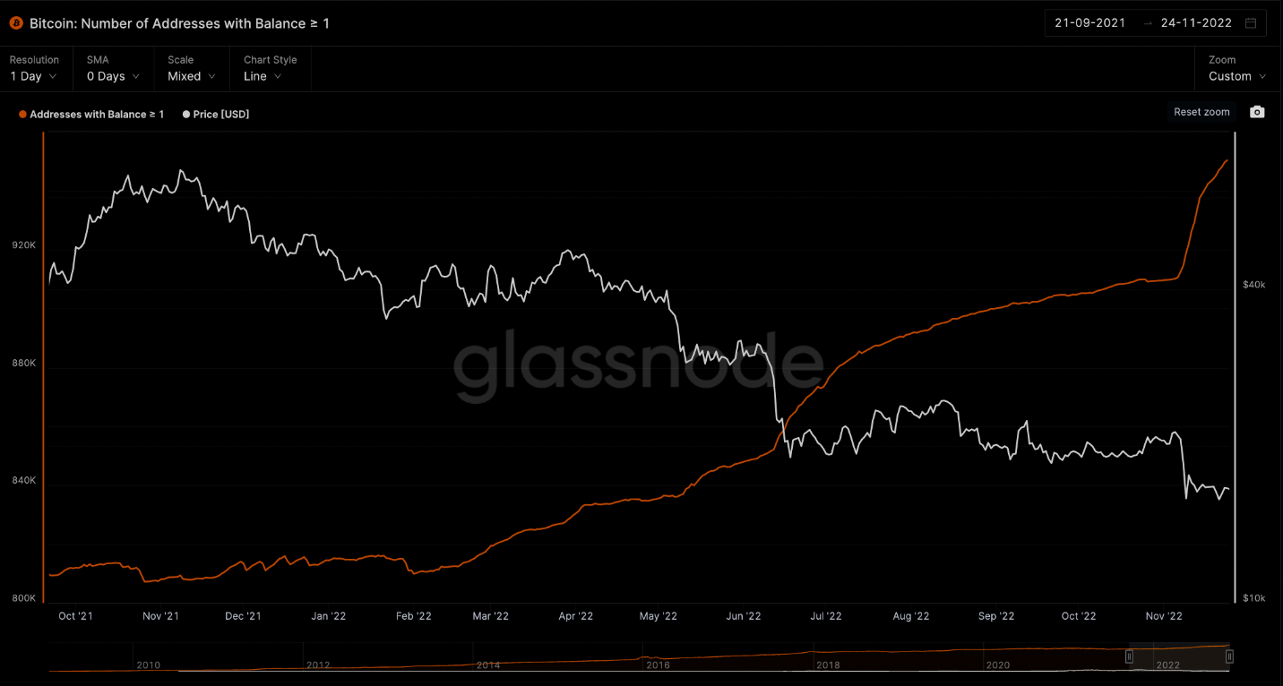 Bitcoin 1