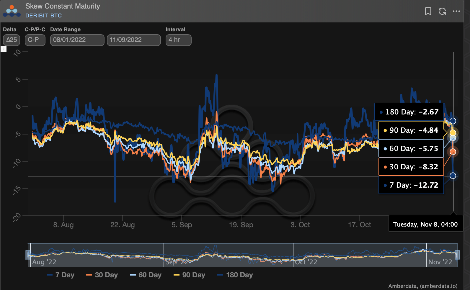 Bitcoin 1