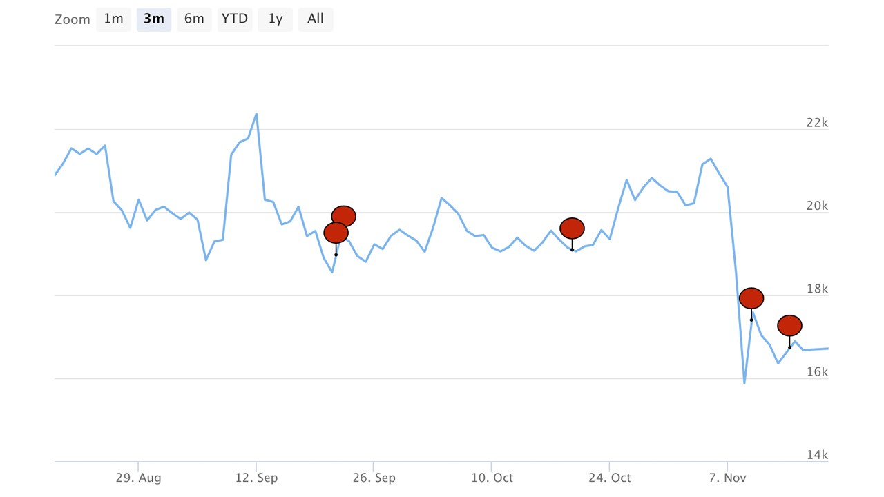 bitcoin