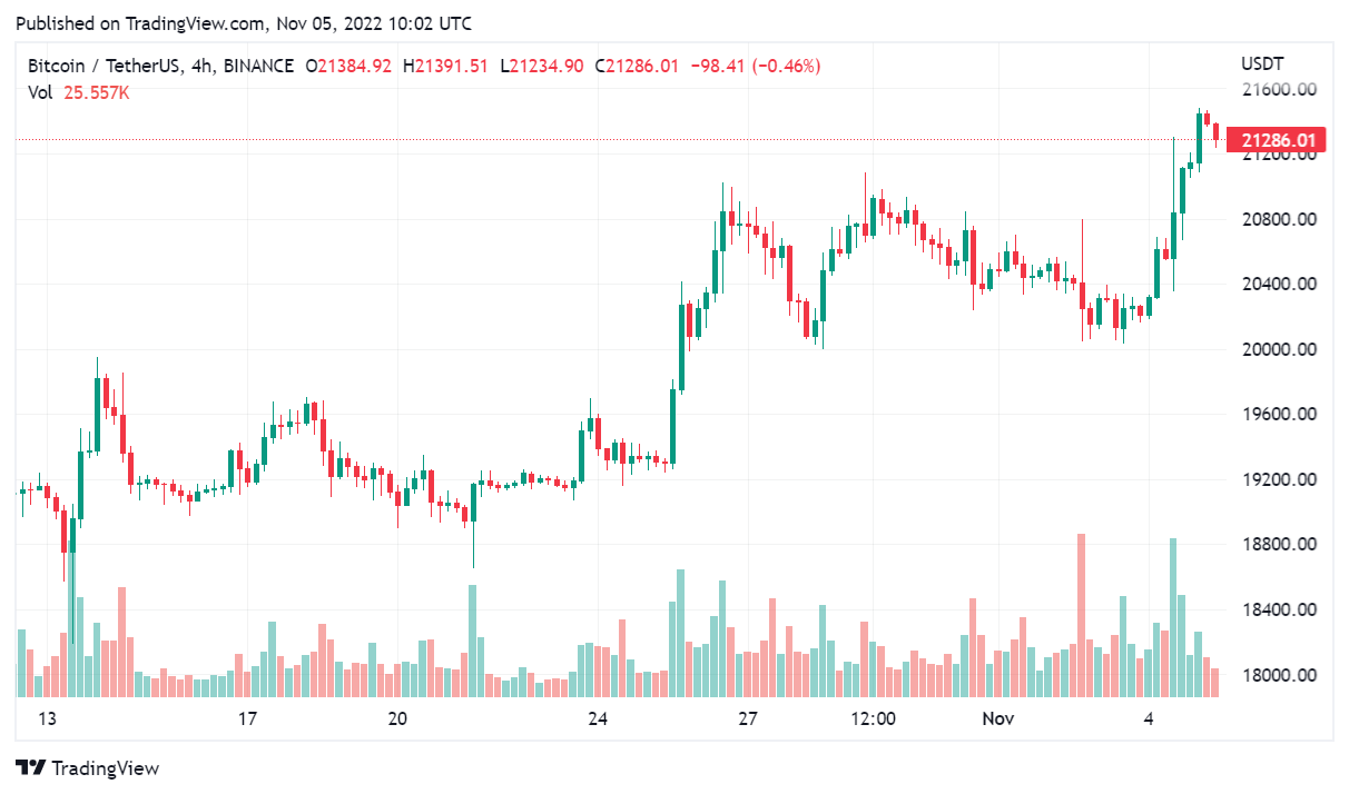 Bitcoin 