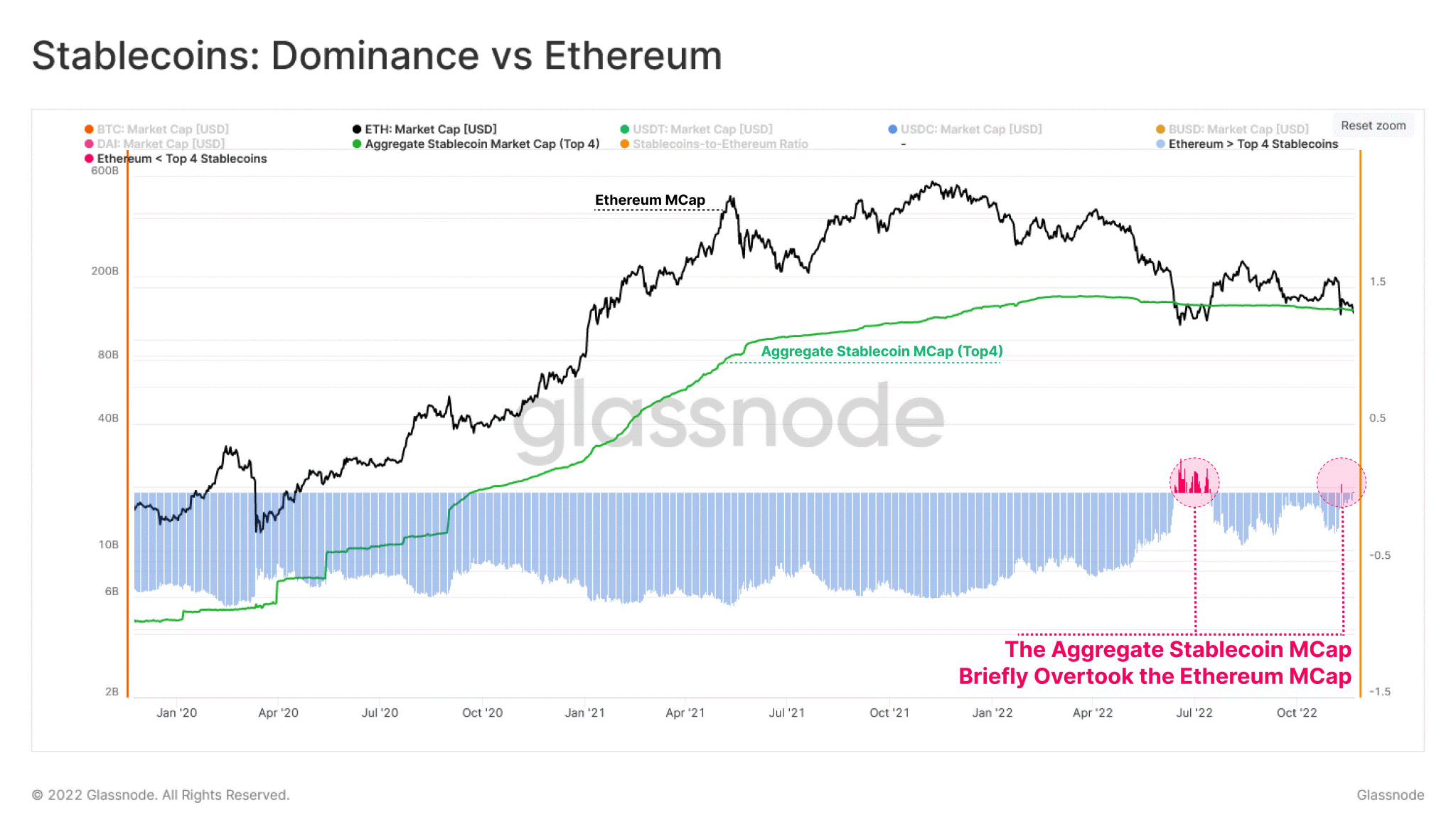 ETH 
