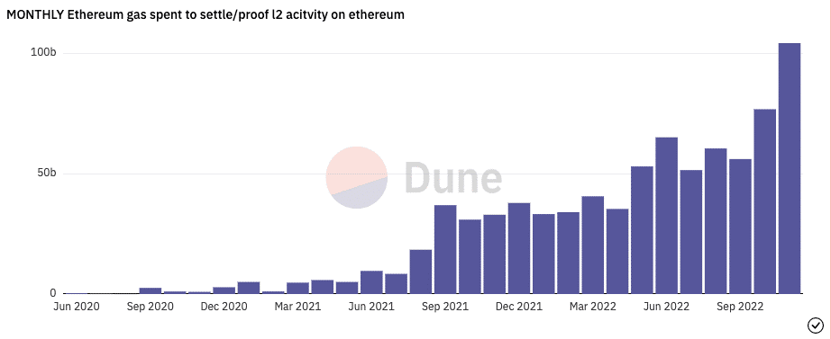 ETH 