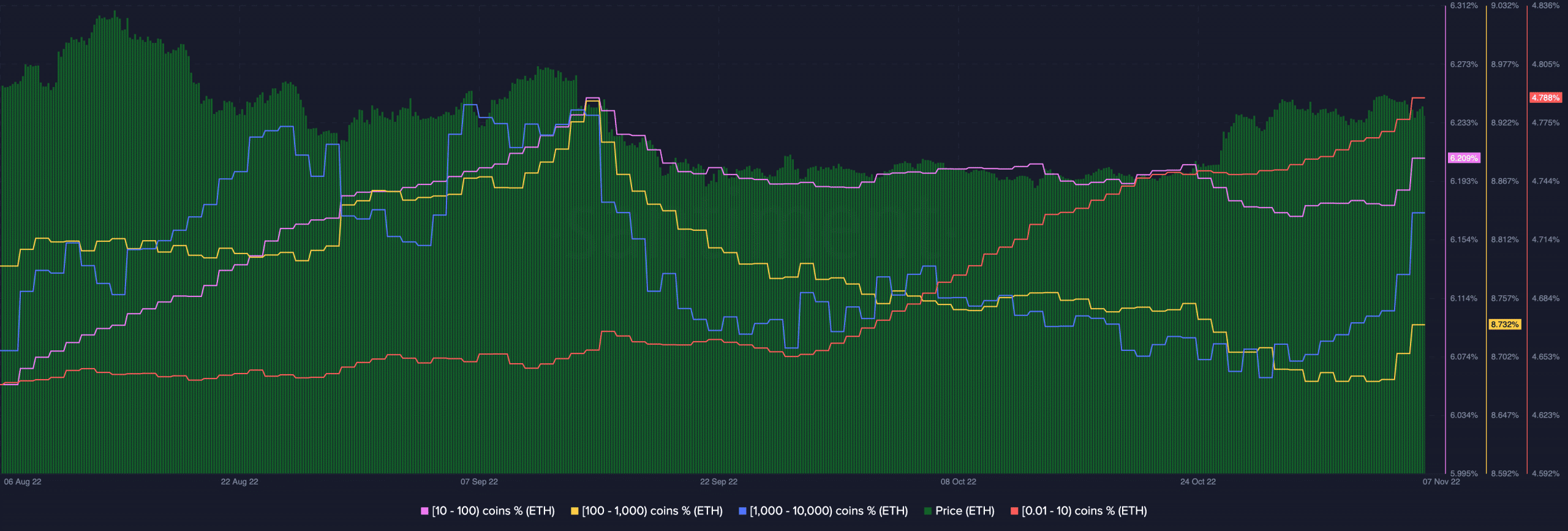 ETH 