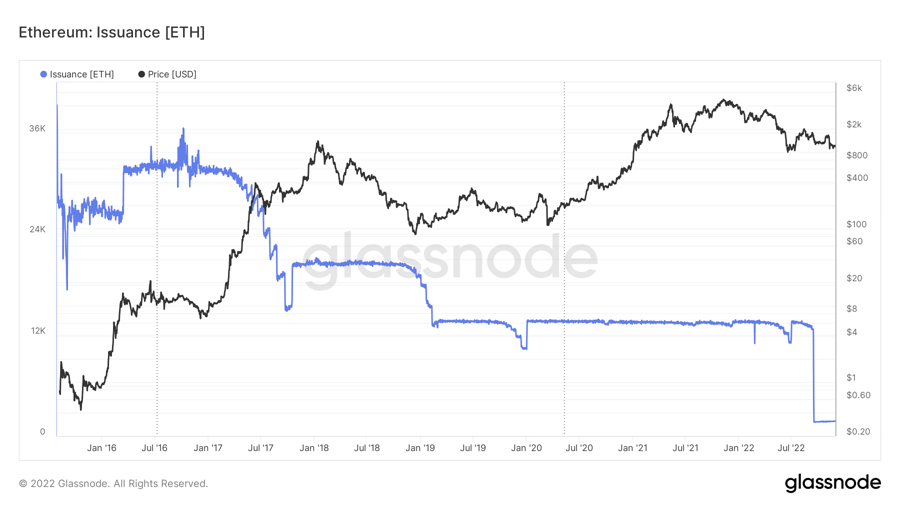 ETH 