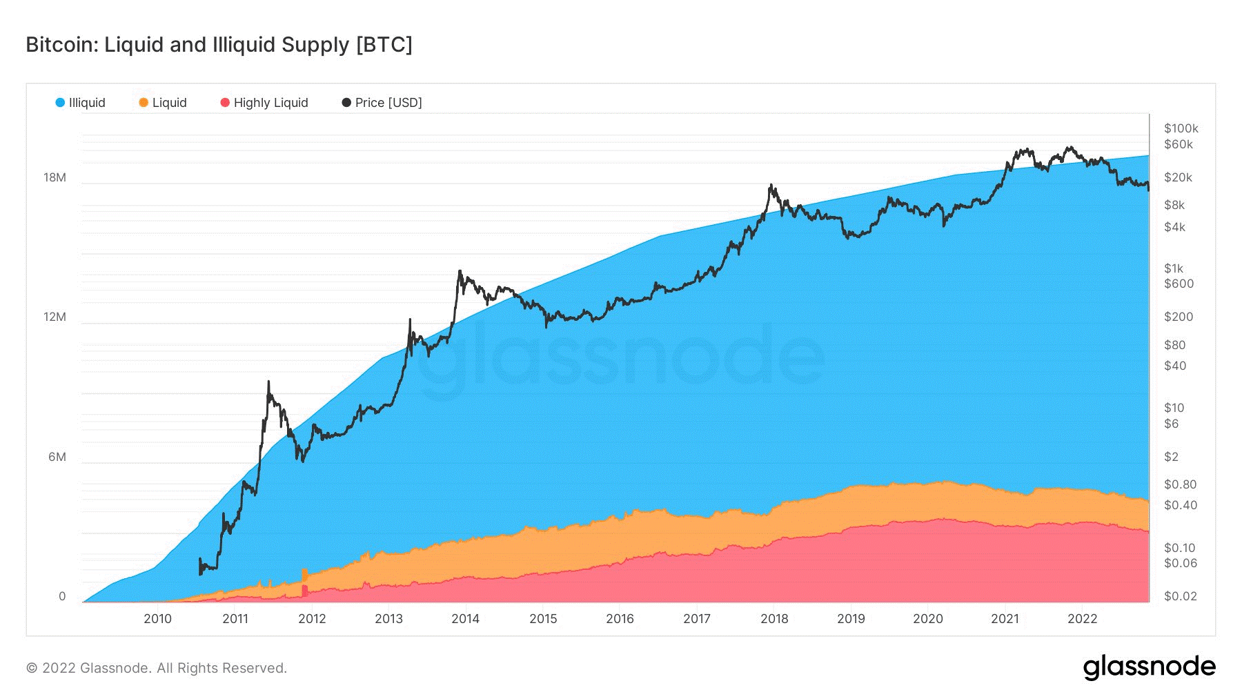 Ethereum 1