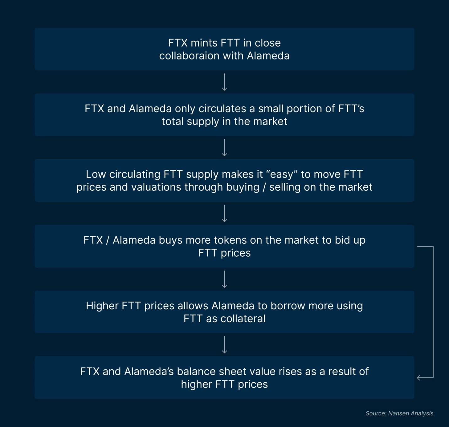 FTX