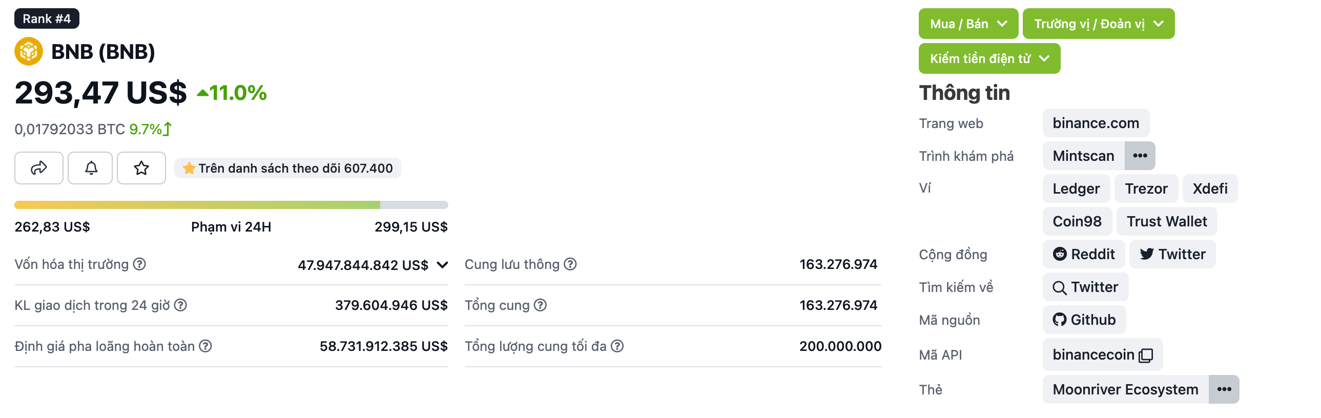 gia-binance-coin-bnb-tang-16-sau-khi-binance-launchpad-khoi-dong-du-an-moi