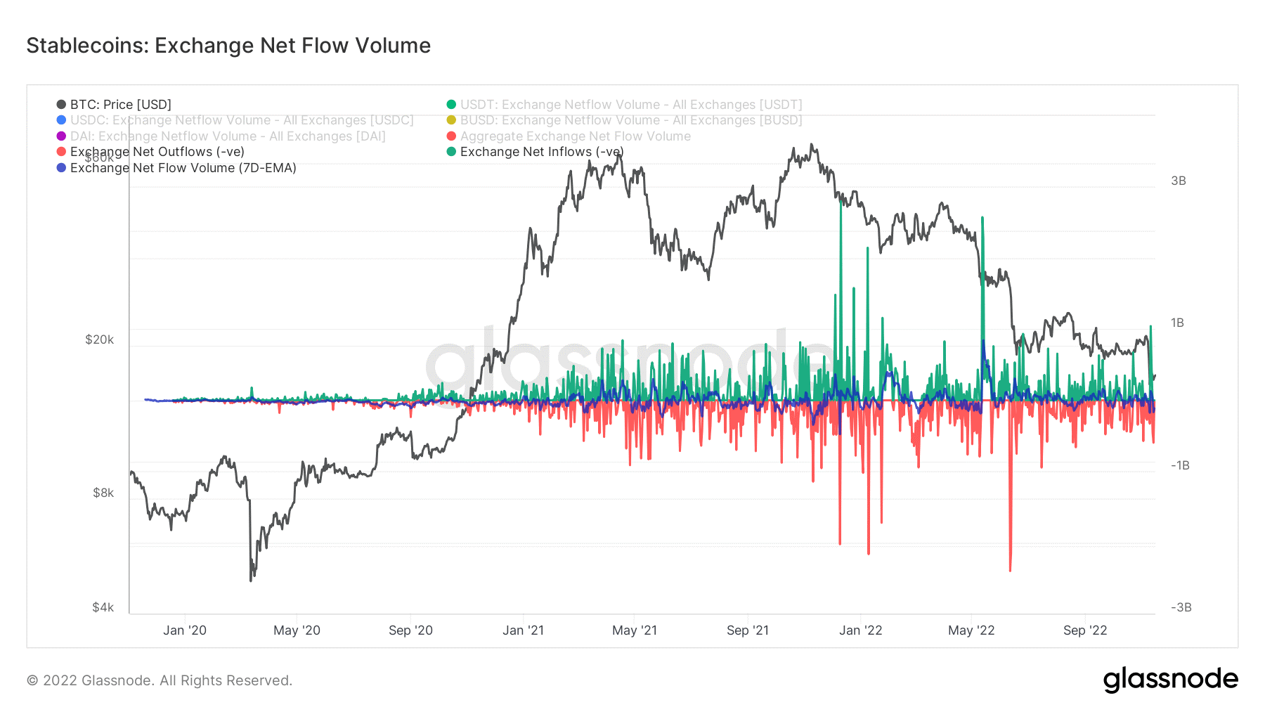 Stablecoin