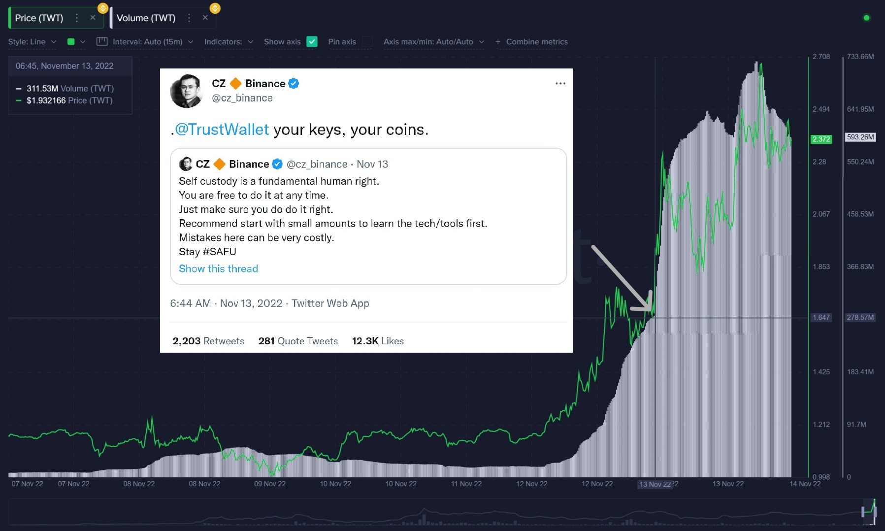 TWT