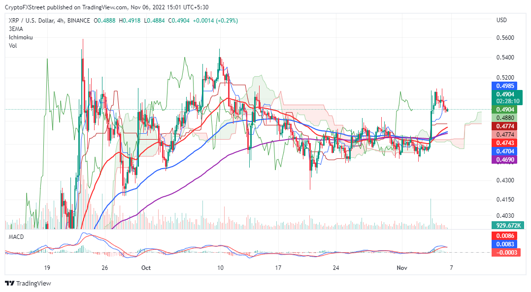 xrp