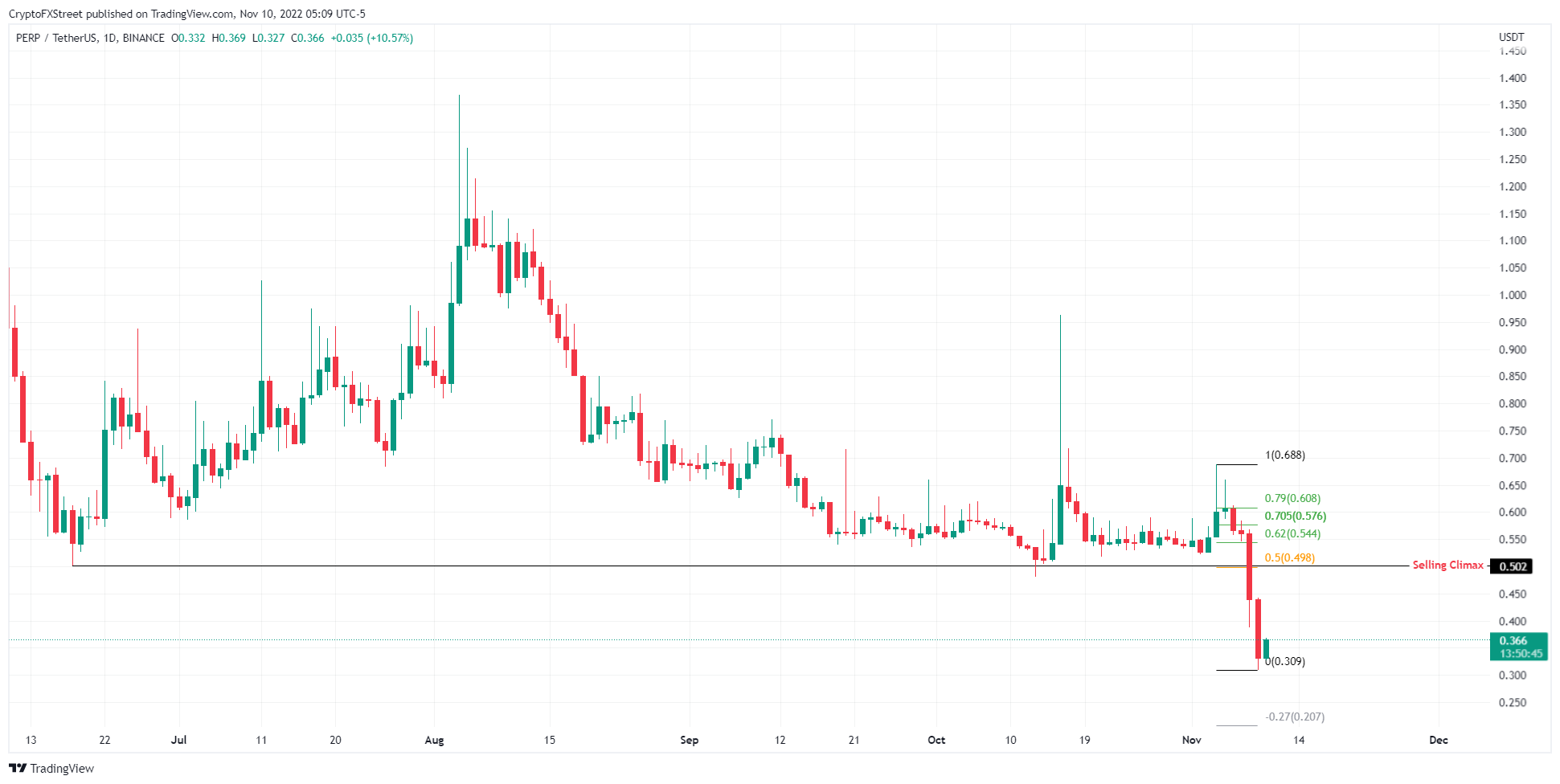 altcoin