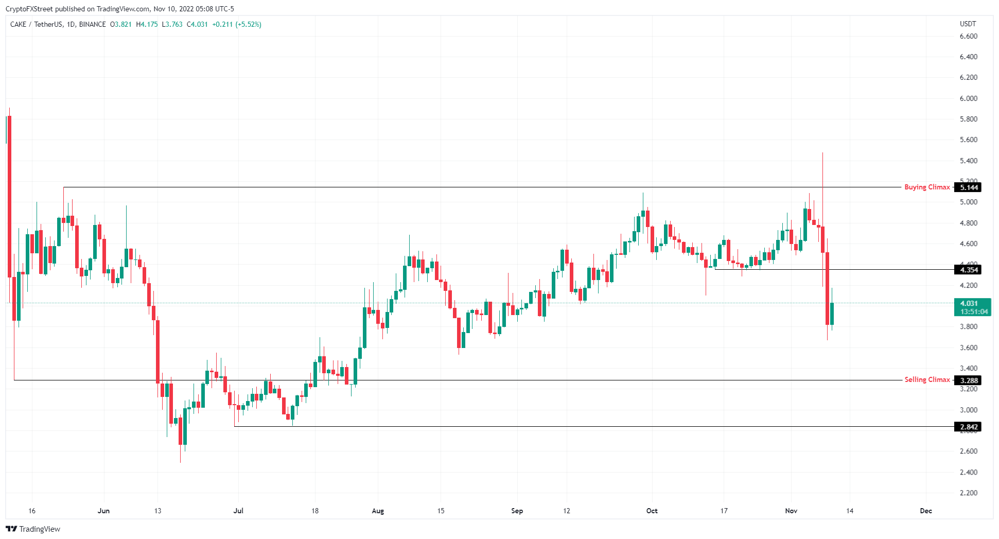 altcoin