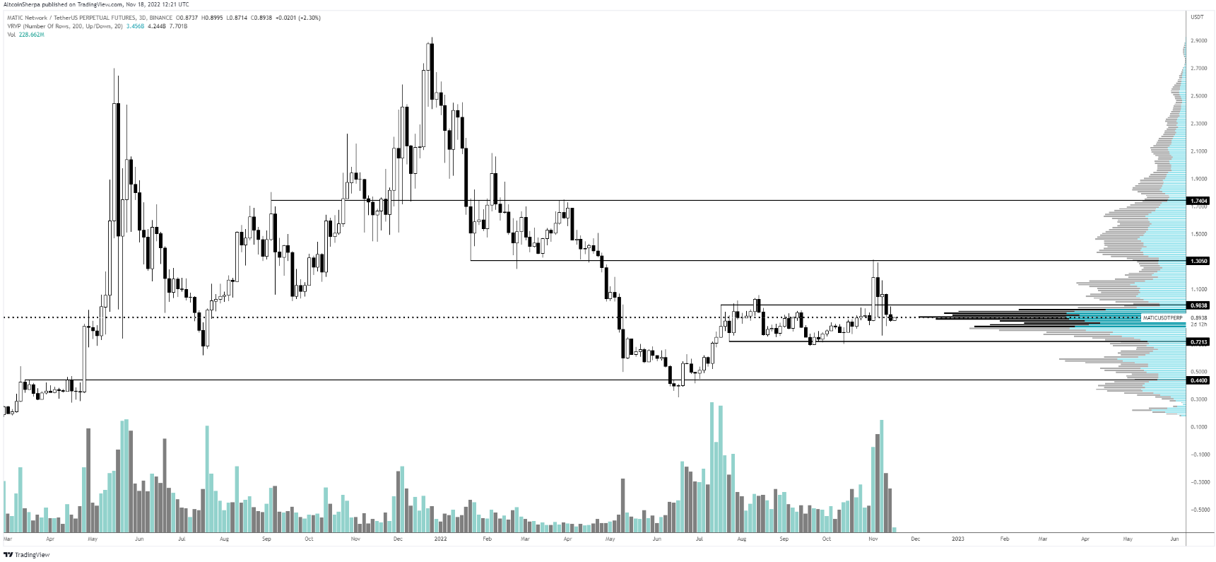bnb-matic-atom