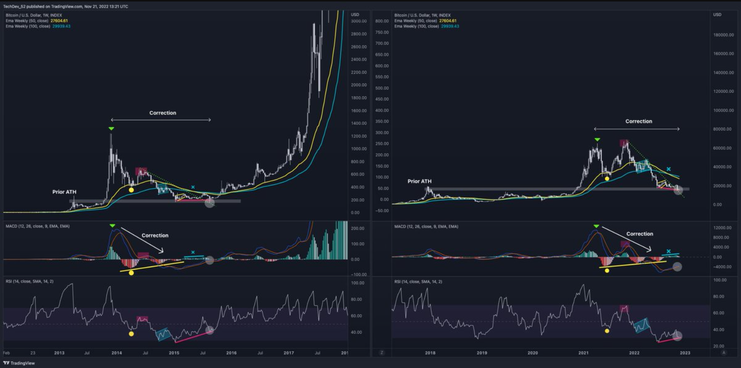 btc-bung-no