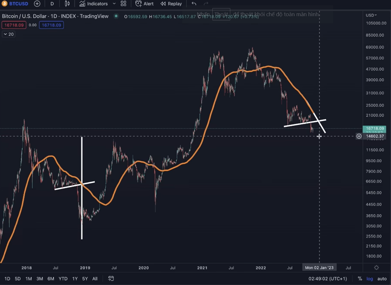 btc-cham-day