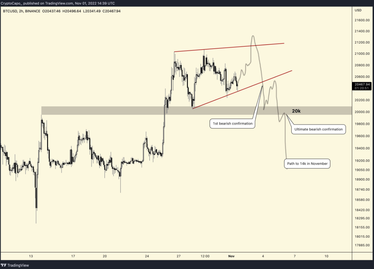 btc-eth-giam