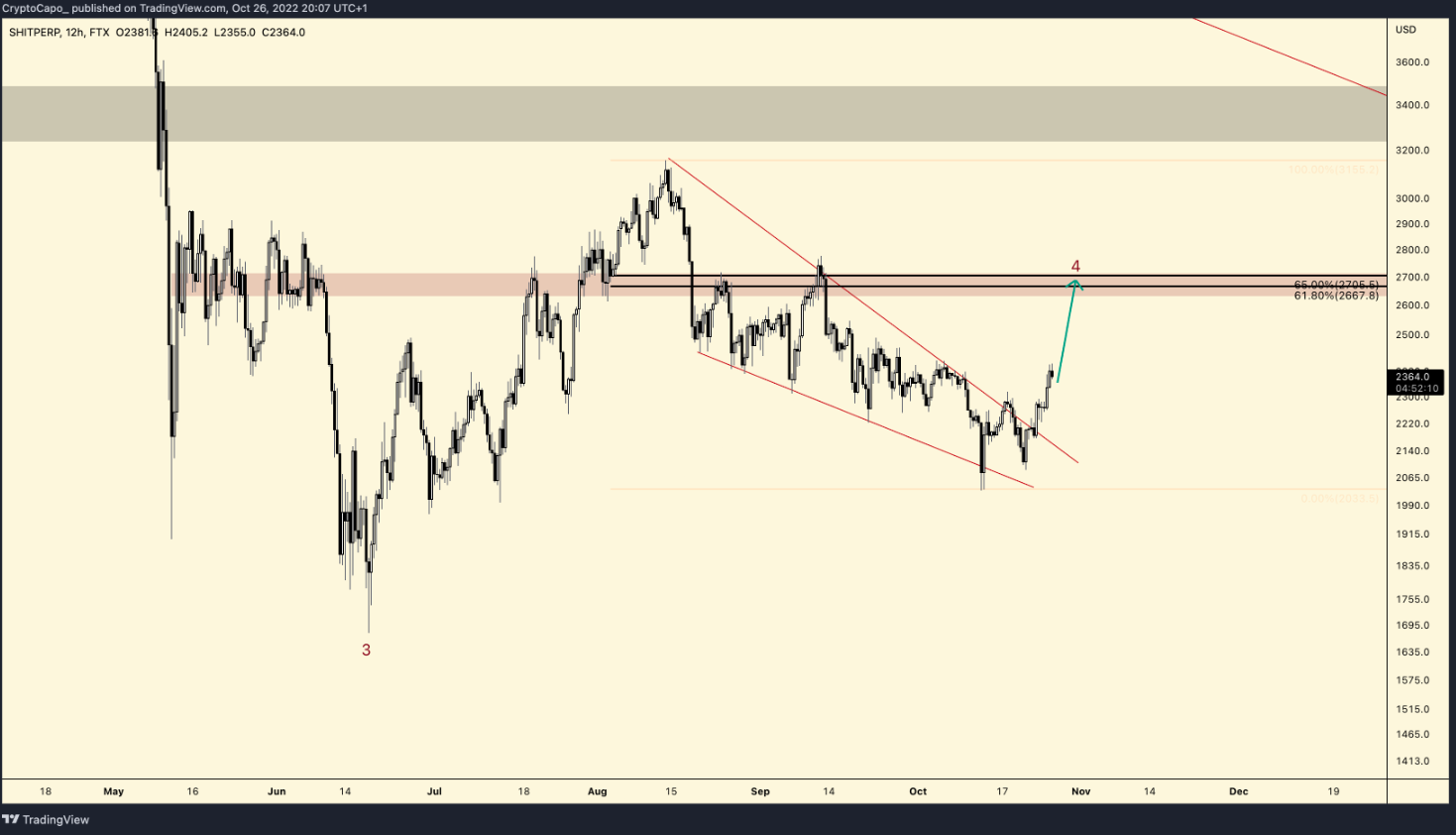 btc-eth-giam