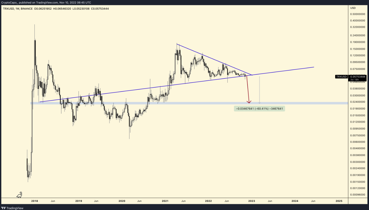 btc-eth