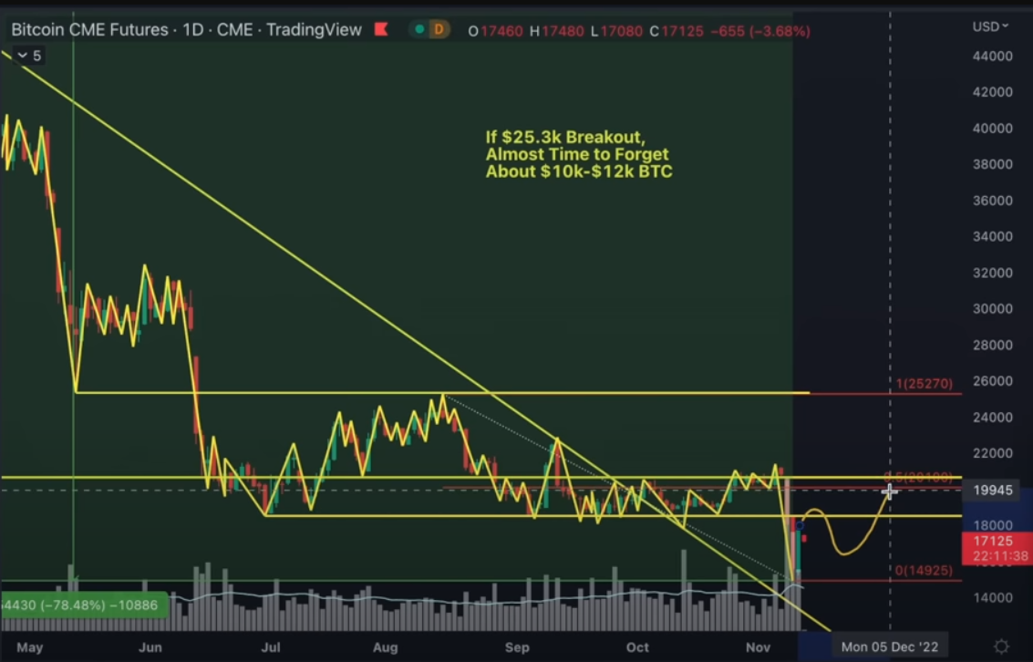 btc-giam-gia