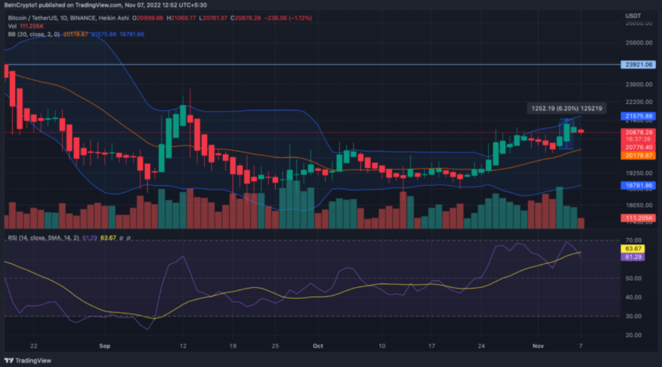 btc-giu-tren