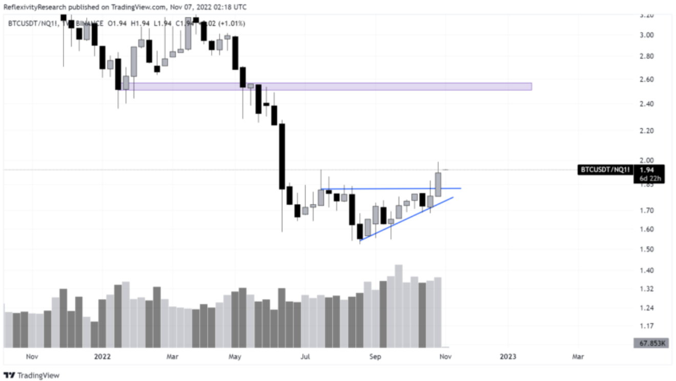 btc-giu-tren