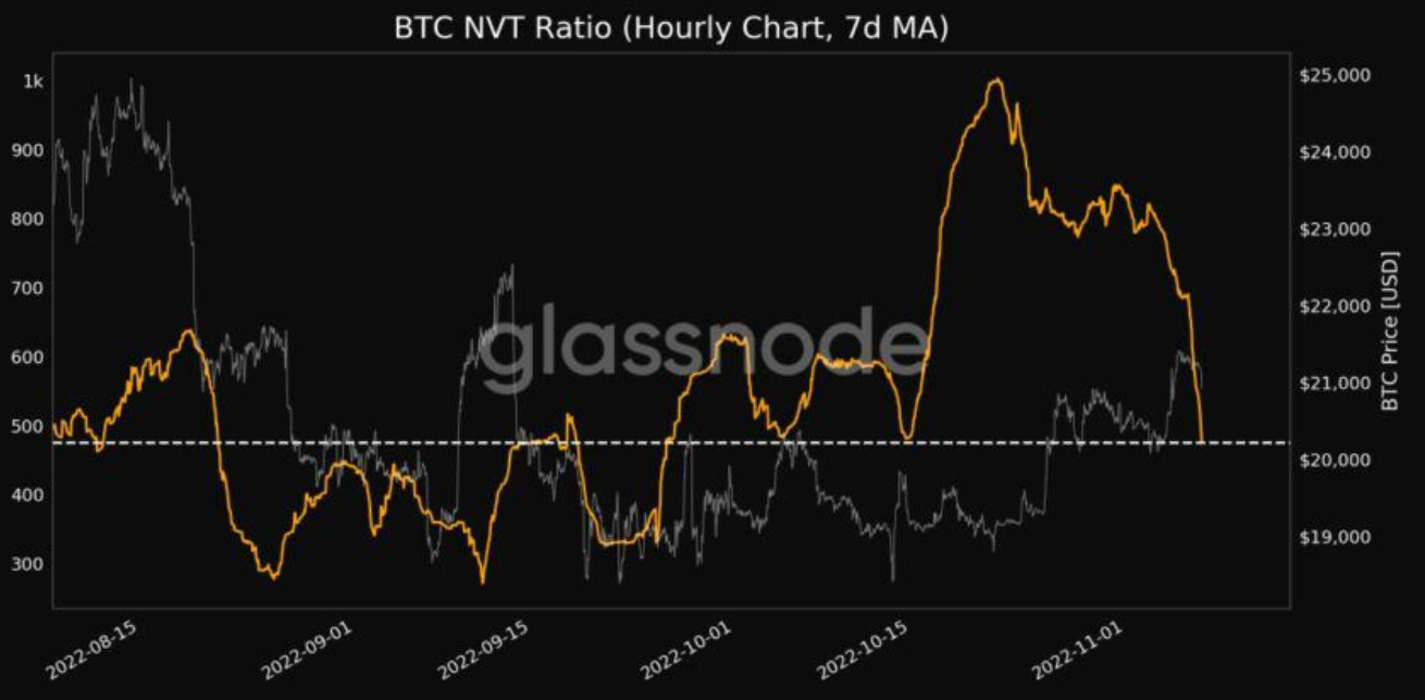 btc-giu-tren