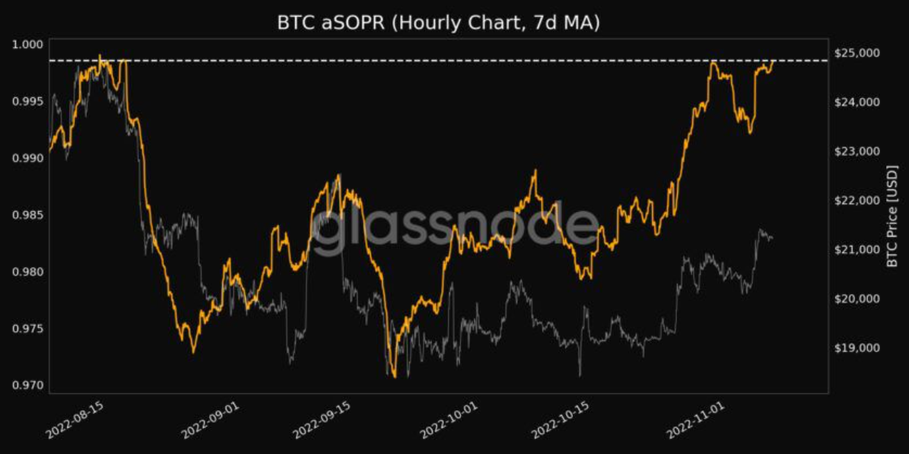 btc-giu-tren